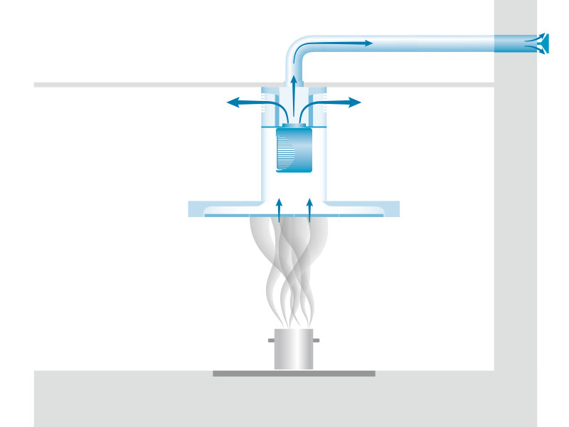 Hybridfilter