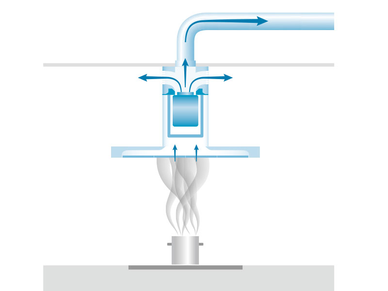 WESCO MULTIFLOW®