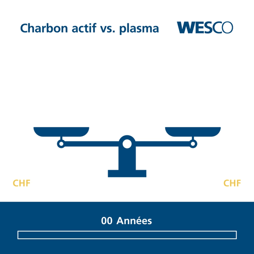 Charbon actif vs. Plasma