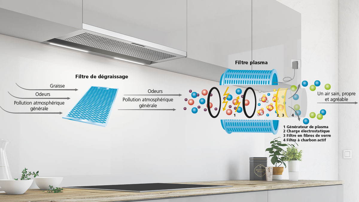 Illustration filtre plasma