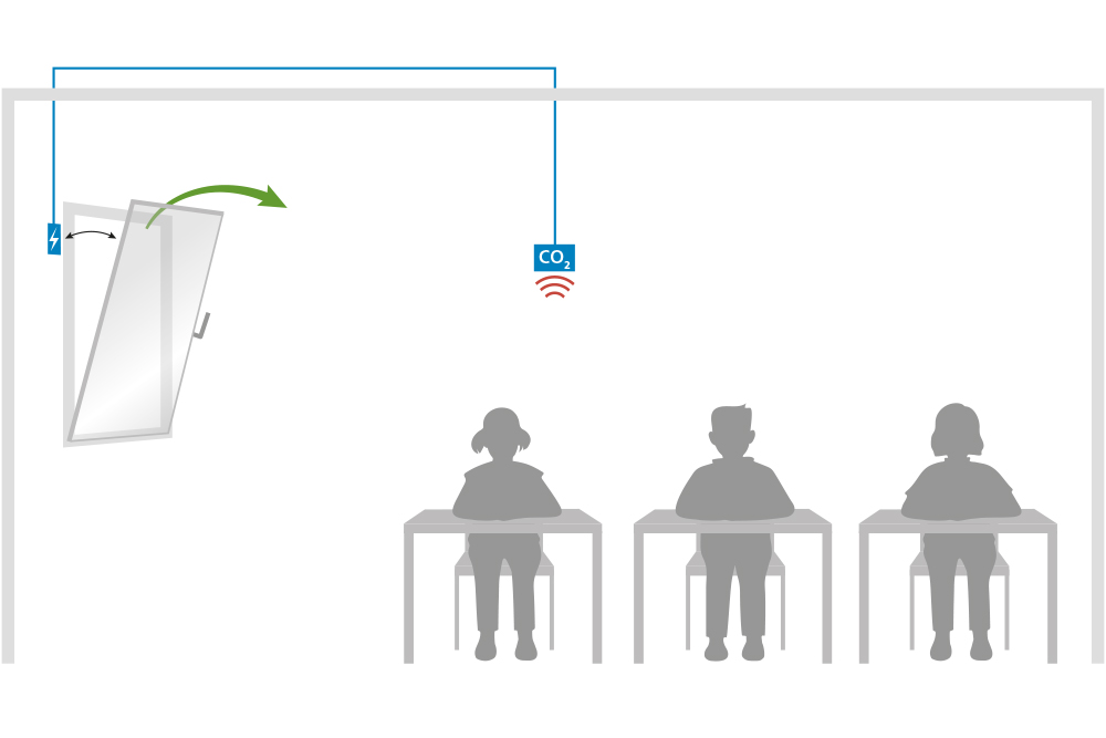 Automatische Fensterlüftung