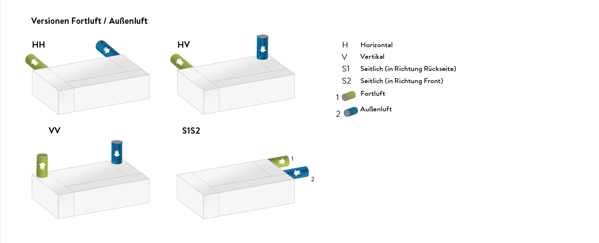 Versionenübersicht