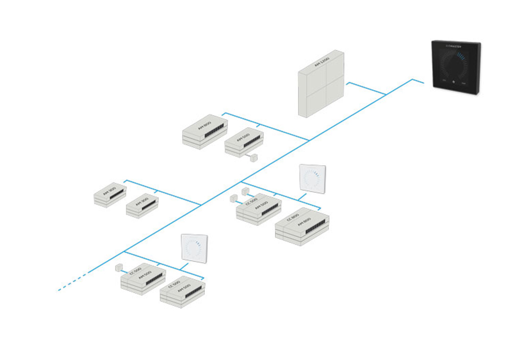 Airlinq® BMS