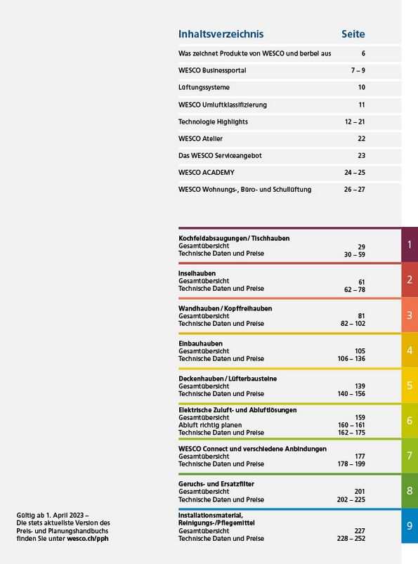 PPH Inhaltsverzeichnis
